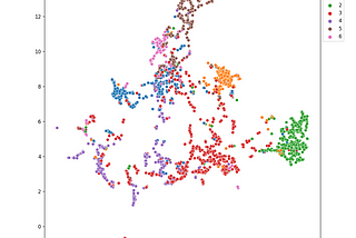 PyTorch Geometric Graph Embedding