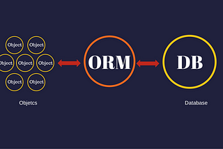 Object Relational Mapping