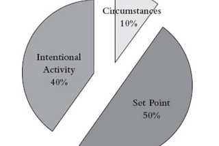 The science of Happiness Management