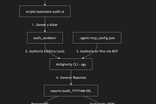 Construyendo un agente autónomo para Firebase con Antigravity