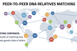 Confidential Cross-Database DNA Relatives Matching for Personal Genomics Companies