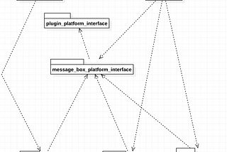 How to Write Federated Plugin in Flutter