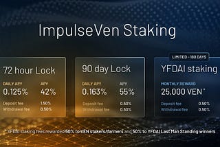 ImpulseVen Staking starting on 3rd April 2021