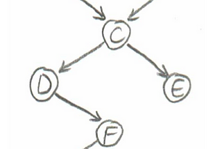 Understand d-separation