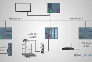 Modbus TCP Protokolü Nedir? Modbus TCP Protokolüne Yönelik Saldırılar ve Araçları Nelerdir?