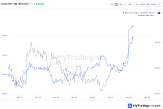 Nov 08, Bitcoin Weekly Report