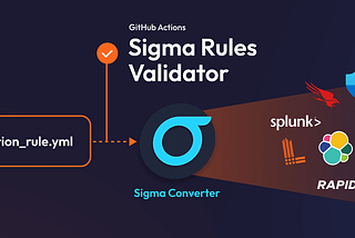 How to validate Sigma rules with GitHub Actions for improved security monitoring