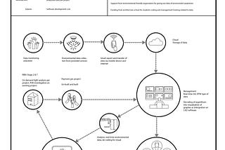 Data Life Cycle Analysis