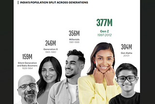 The Youth-Led Nation With Boomer-Led Boards: India’s Innovation Paradox