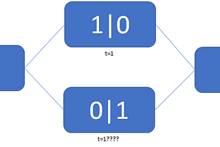 Mutability Leads to Suffering