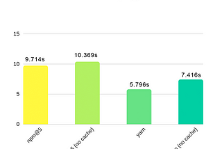 npm@5 — Yarn killer?