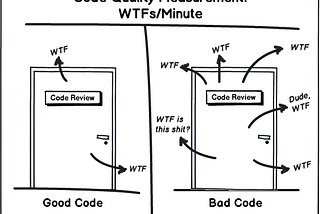 Code review: Ensinando as pessoas a entenderem a qualidade de um código
