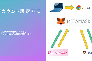 SakuraSwap利用手順書