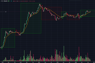 Ethereum Technicals