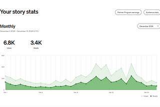 My December 2024 Medium Stats: A Reality Check
