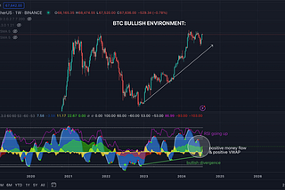 BTC & SOL Technical Analysis (July 2024)
