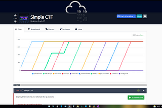 Gaurav Sarraf | Cybersecurity | CTF Walkthrough