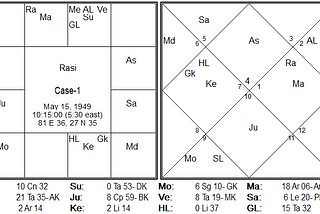 How Karma Boomerangs: Insights through Jyotisha