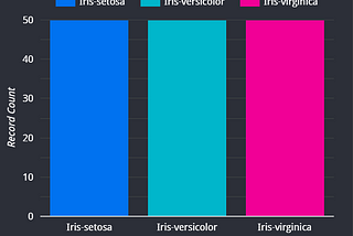 Visualisasi Iris Dataset tanpa coding menggunakan Looker Studio
