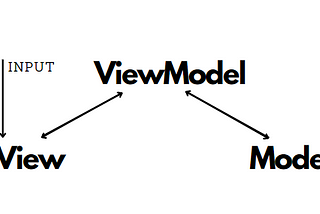 What Is the Difference between MVC and MVVM (for Flutter)?