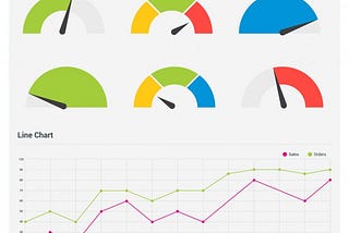 Simple post release metrics to assess as a Product Manager — for beginners