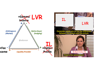 Why Loss Versus Rebalancing (LVR) and Impermanent Loss (IL) are essentially the same