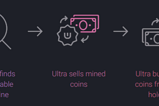 An Insight Into Ultra.io ($UOS)