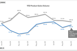 Excel — Automating Trend Commenting