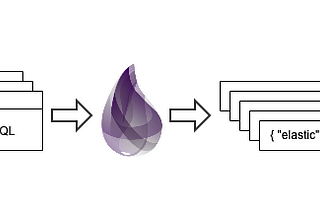 Migrating data from SQL to Elasticsearch with Elixir