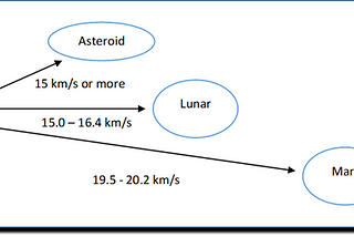 Space resources