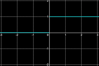 Activation Functions