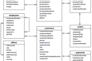 SQL Series : SQL Fundamental Select, Select Distinct and Where Statement