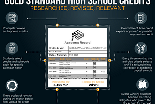 With ntNFT’s, Educators Take Control of Accountability Data