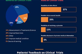 Clinical trails infographic