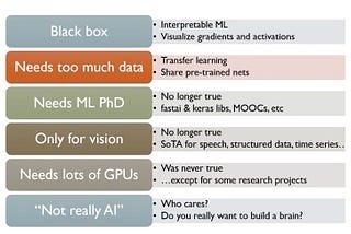 Deep Learning ver3 Lesson 1