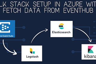 ELK Stack Setup in Azure with Fetch Data From EventHub