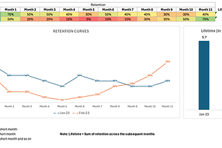Customer Lifetime using Retention — Know how!