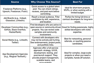How Much Does It Cost to Hire an App Developer? A Complete Guide