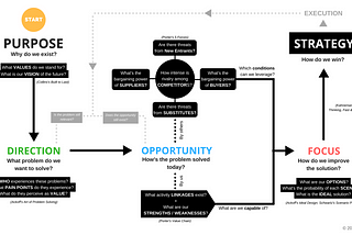 Design your business strategy with these 5 Questions