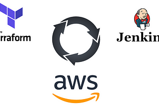 Provisioning Kubernetes Cluster on AWS EC2 with Terraform and Jenkins