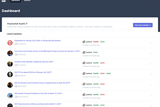 Polymarket Audits