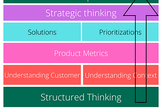 Cracking your next PM Interview: Product Sense