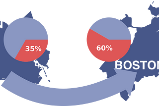 [minilyitcs] City of Boston Employee Earnings (Introducing minilytics)