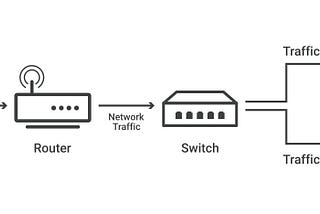 Week 2: Cloud Infrastructure & Networks 101