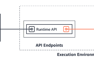 Opening sourcing the AWS Java Runtime Interface Client