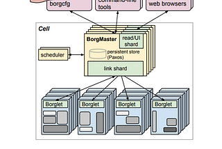 Borg: Kubernetes’ Predecessor