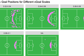 Data Visualization of Top 5 Leagues