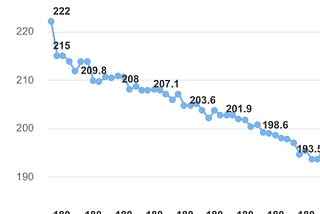 How I Lost 22 lbs in 6 Weeks (And Kept It Off)