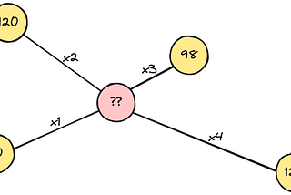 Spatial Interpolation in Python using Inverse Distance Weighting