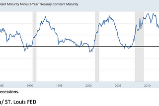 The US Bond Market — What is Normal? and why should we care?